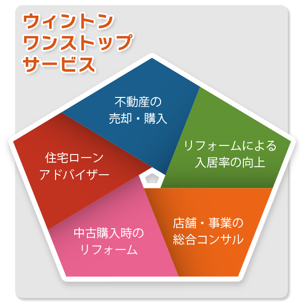 有限会社ウィントンの不動産ワンストップサービス
